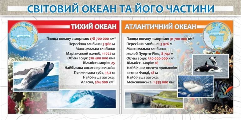 Океани світу: досліджуймо разом у шкільному кабінеті