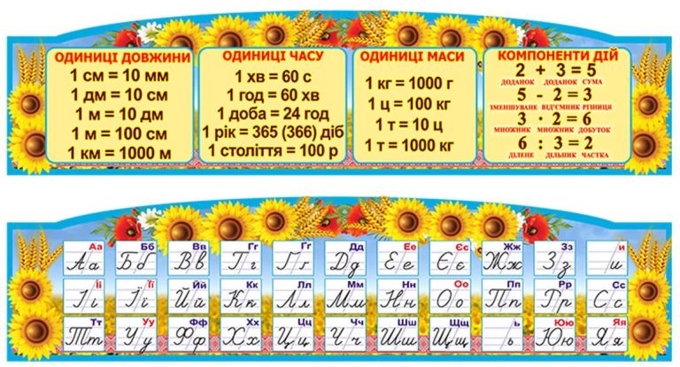 Барвисті стенди для навчання та натхнення учнів