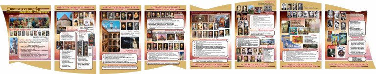 Вивчення етапів розвитку зарубіжної літератури в школі