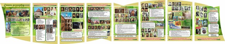 Еволюція літератури: від античності до модернізму.