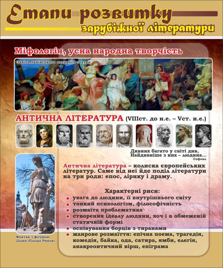 Історія світової літератури: античність у школі