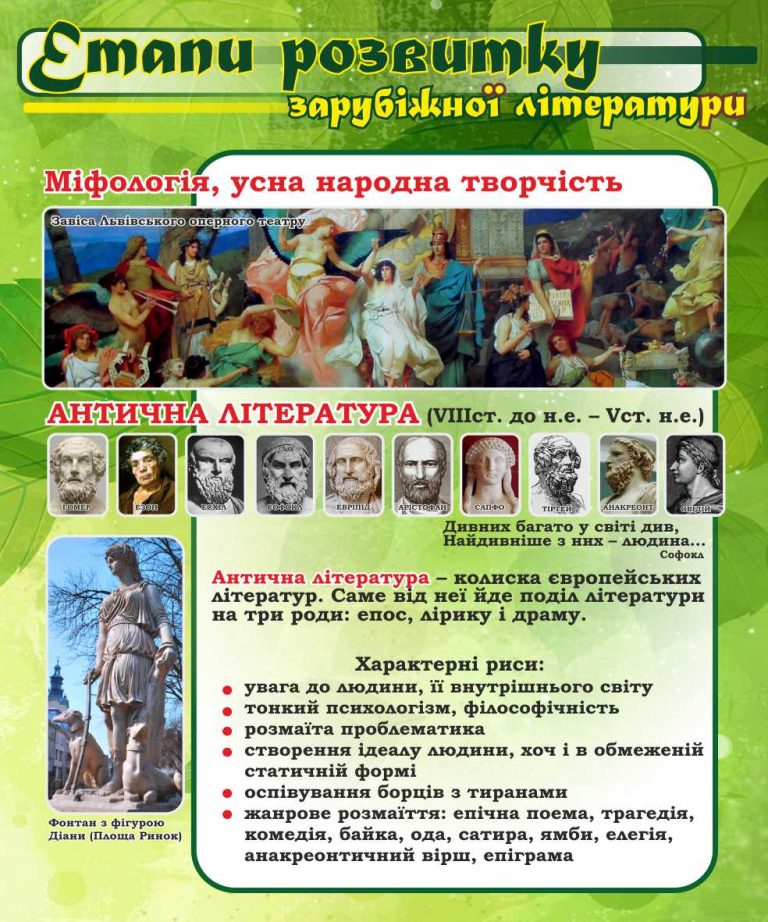 Оформлення кабінету літератури: античність та міфологія