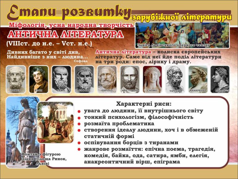 Оформлення кабінету літератури в античному стилі