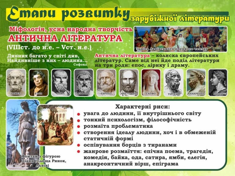 Етапи розвитку античної літератури для школи