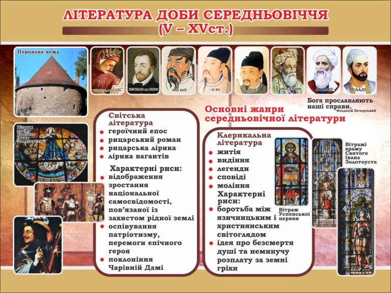 Стенди з літератури для шкільного кабінету історії