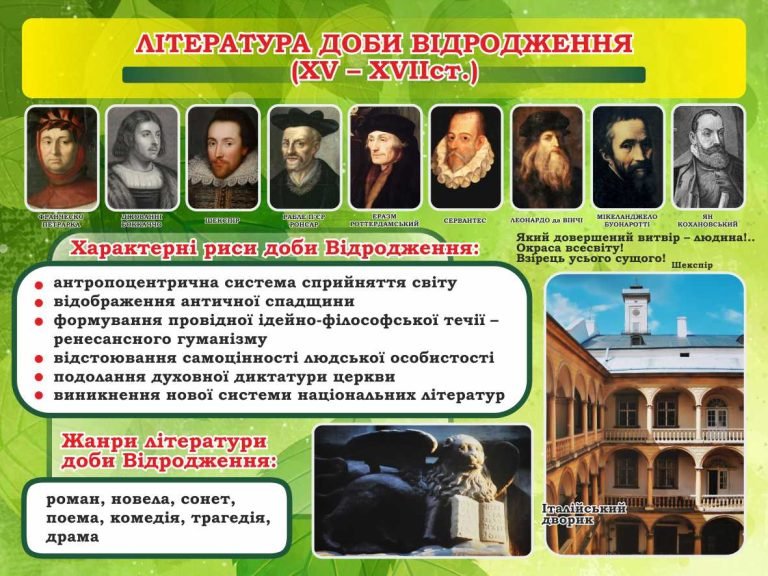 Захоплюючий світ літератури доби Відродження для школярів