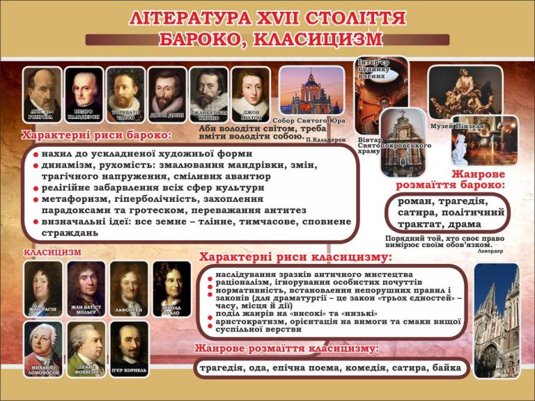 Оформлення шкільних кабінетів: бароко та класицизм у навчанні.