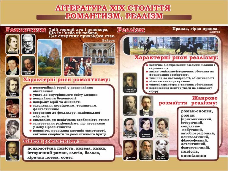 Література XIX століття: романтизм і реалізм в школі