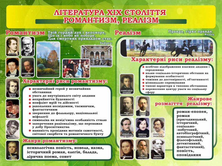 Інтерактивний стенд для вивчення літератури у школі