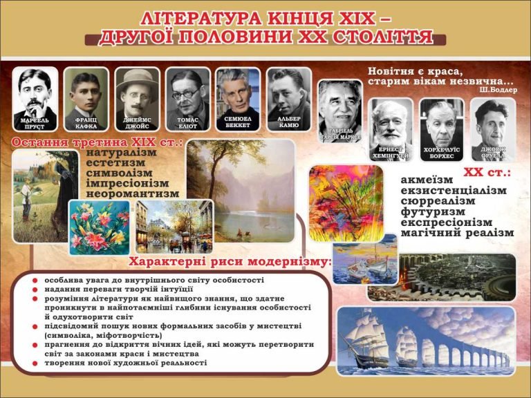 Літературні течії кінця XIX — XX століття для школи