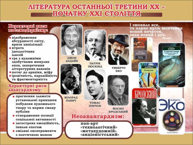 Література XX століття: від постмодернізму до неоавангарду