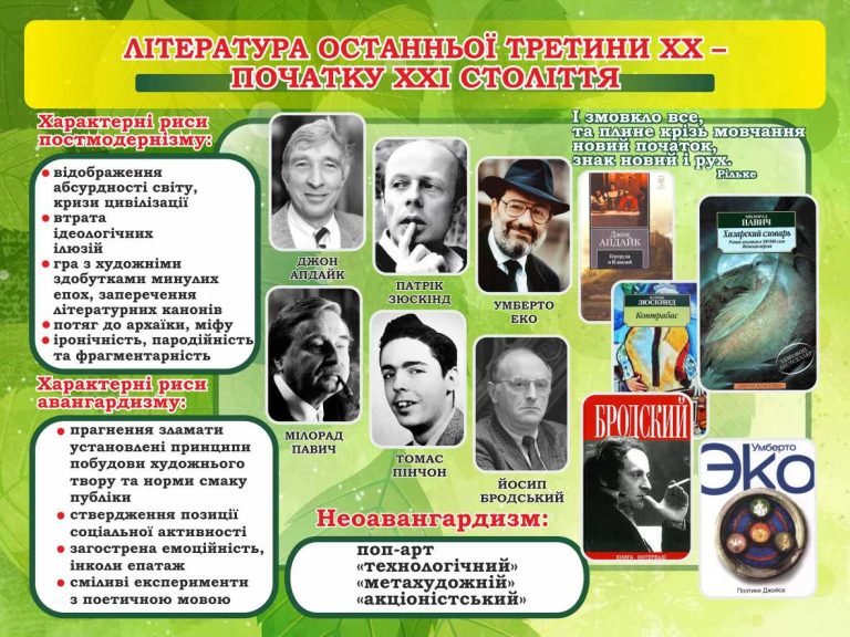 Вивчаємо літературу: постмодернізм учням і вчителям