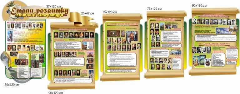 Етапи розвитку світової літератури для шкільних кабінетів
