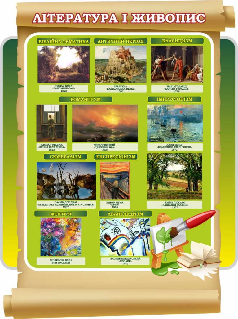 Оформлення класу: зв'язок літератури та живопису