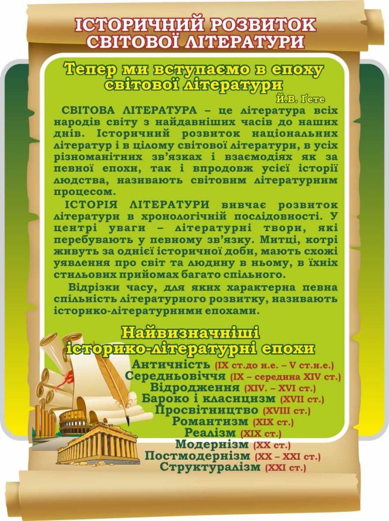 Етапи розвитку світової літератури у шкільному кабінеті