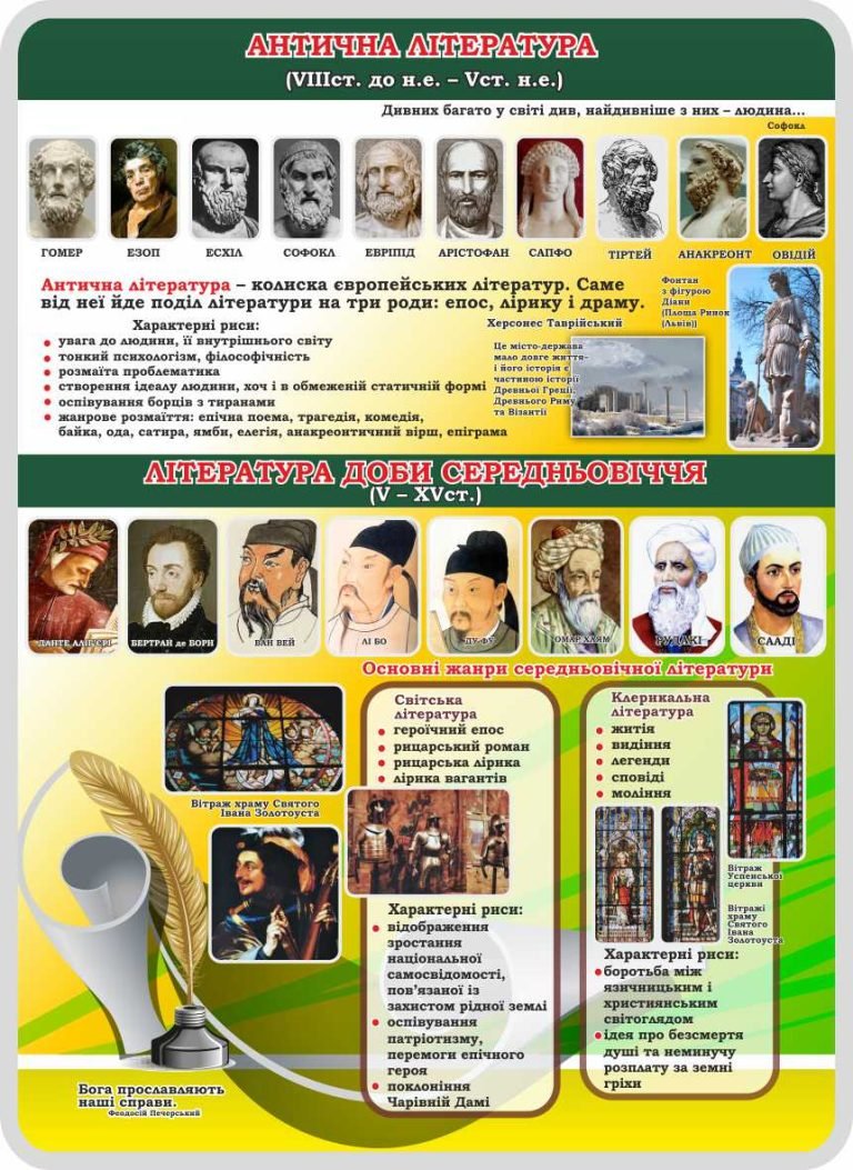 Літературні епохи: від античності до середньовіччя