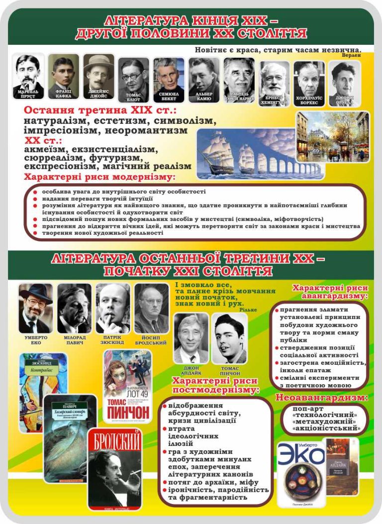 Оформлення кабінету літератури: сучасні підходи та ідеї.