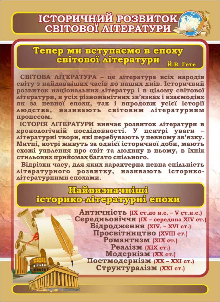 Епохи світової літератури: від античності до сучасності