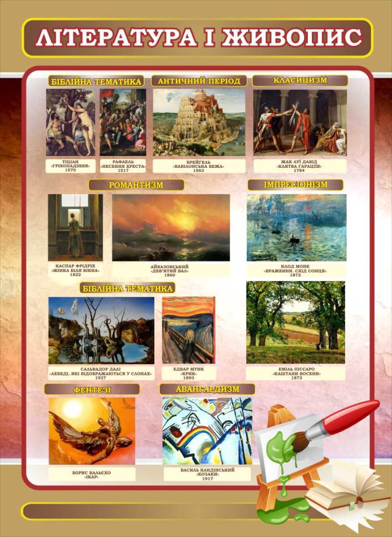 Інтерактивний стенд для кабінетів літератури та мистецтва