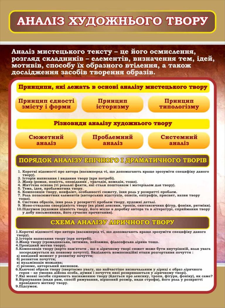 Готові стенди для аналізу художніх творів у школі