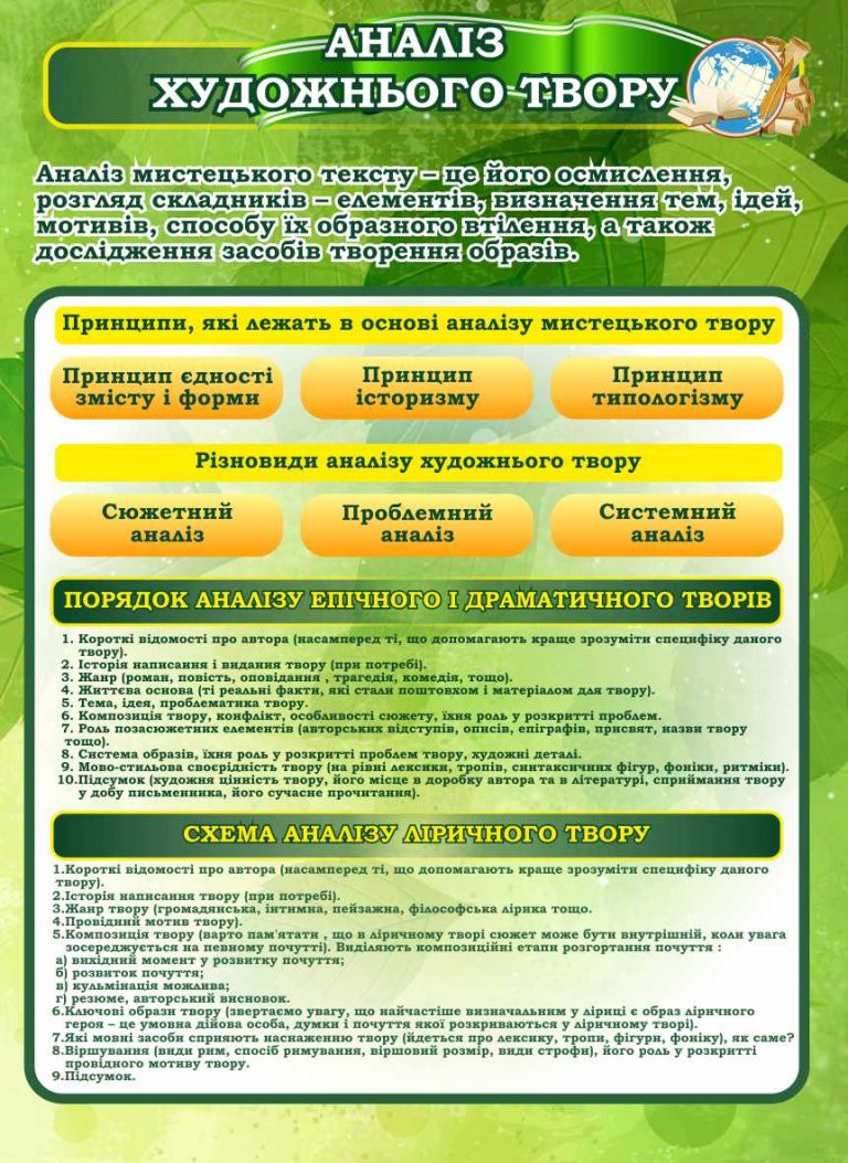 Ефективне оформлення кабінету для уроків літератури