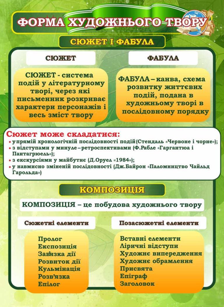 Стенди для вивчення літератури в шкільному кабінеті