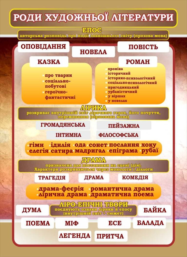 Оформлення кабінету літератури: інформативний стенд для школярів