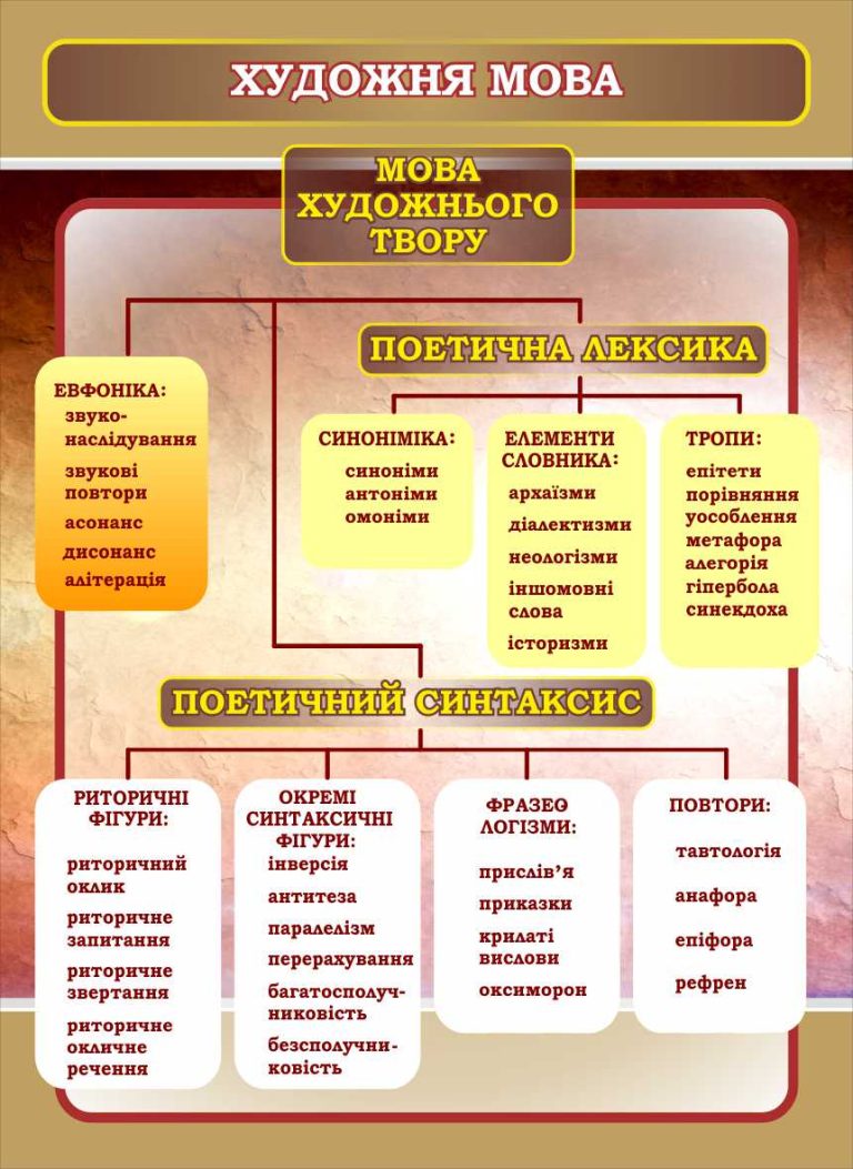 Оформлення кабінету художньої мови для школи
