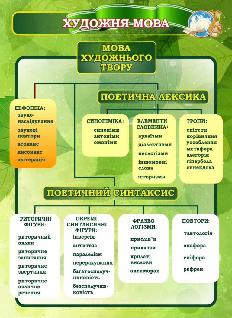 Оформлення шкільної теми: художня мова в деталях