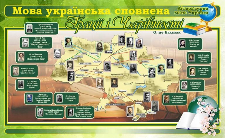Літературна мапа України: вивчення мовної спадщини