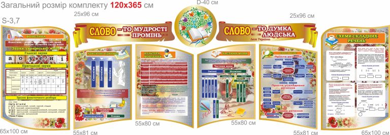 Оформлення кабінету для викладання української мови.