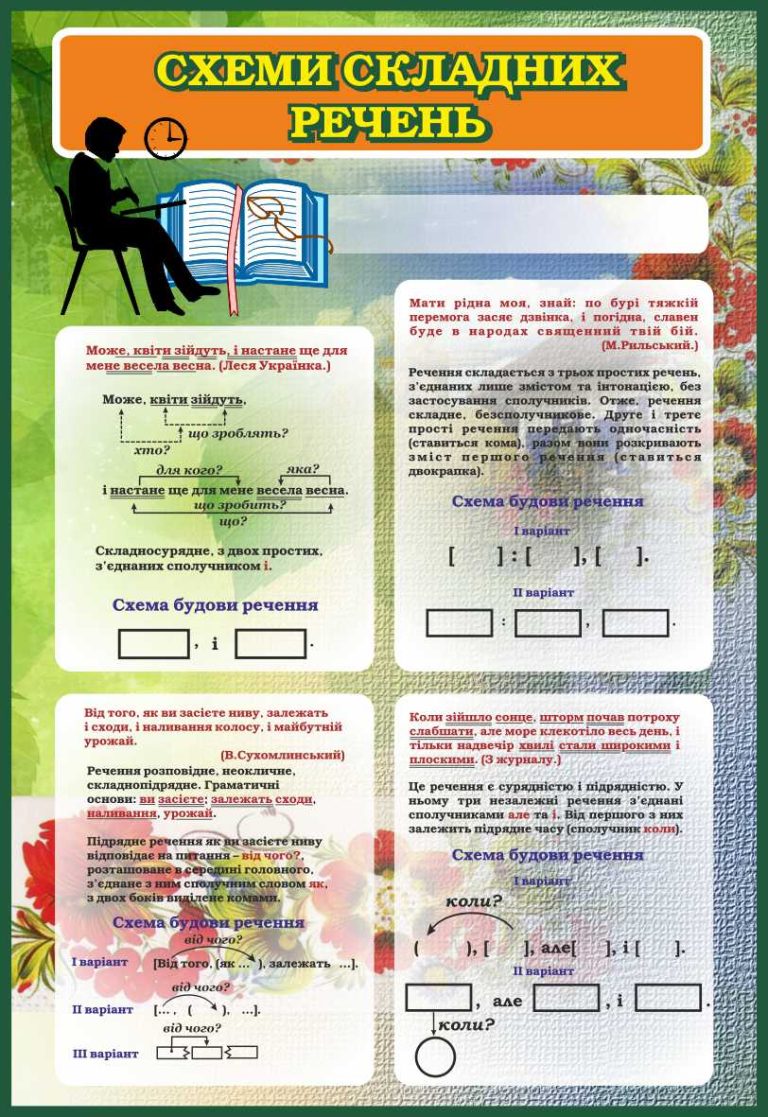 Схеми складних речень для шкільних стендів та кабінетів