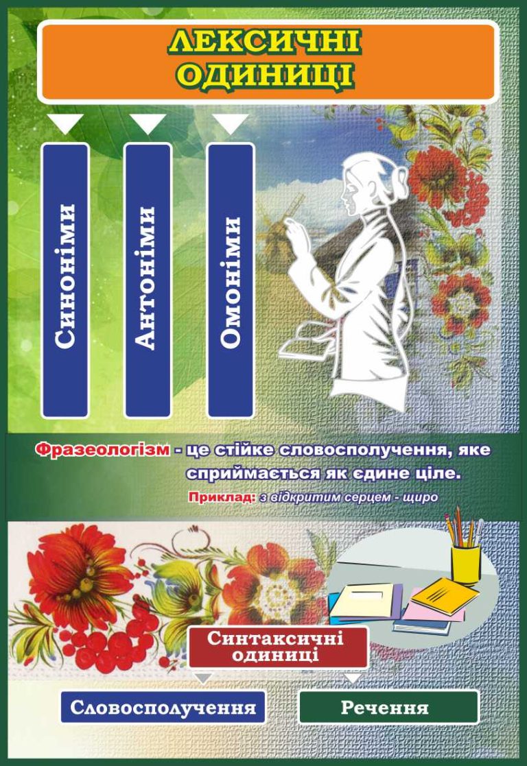 Оформлюємо школу: корисний стенд для кабінету української мови