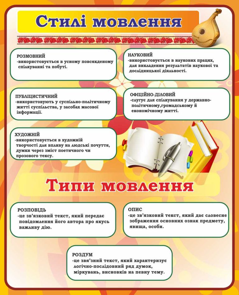 Як цікаво вивчати стилі та типи мовлення!