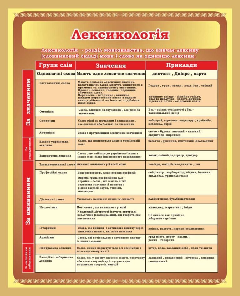 Інформативний стенд для кабінету української мови