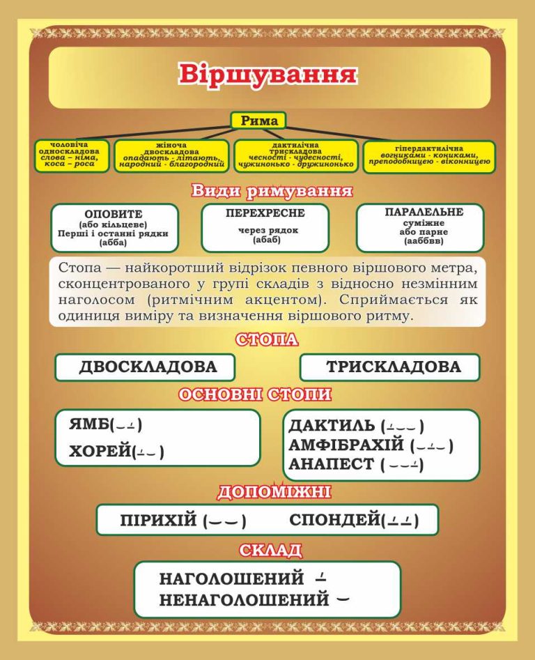 Як навчити дітей основам віршування в школі