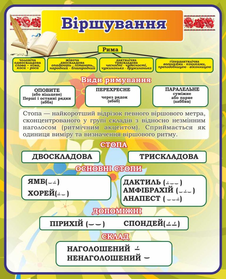 Віршування у школі: ритми та рими для учнів