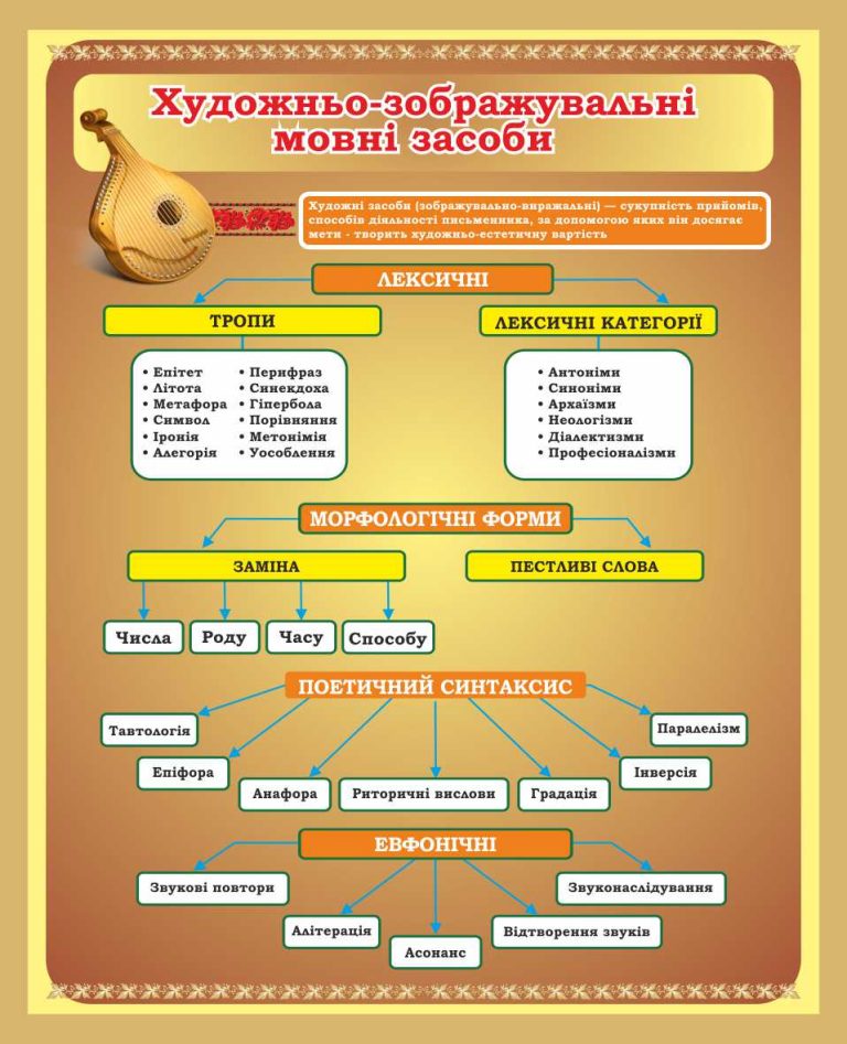 Оформлення кабінету української мови сучасними стендами
