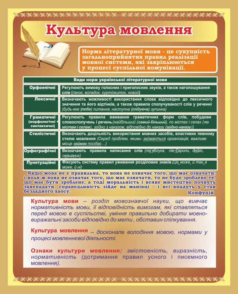 Культура мовлення: створюємо освітнє середовище разом