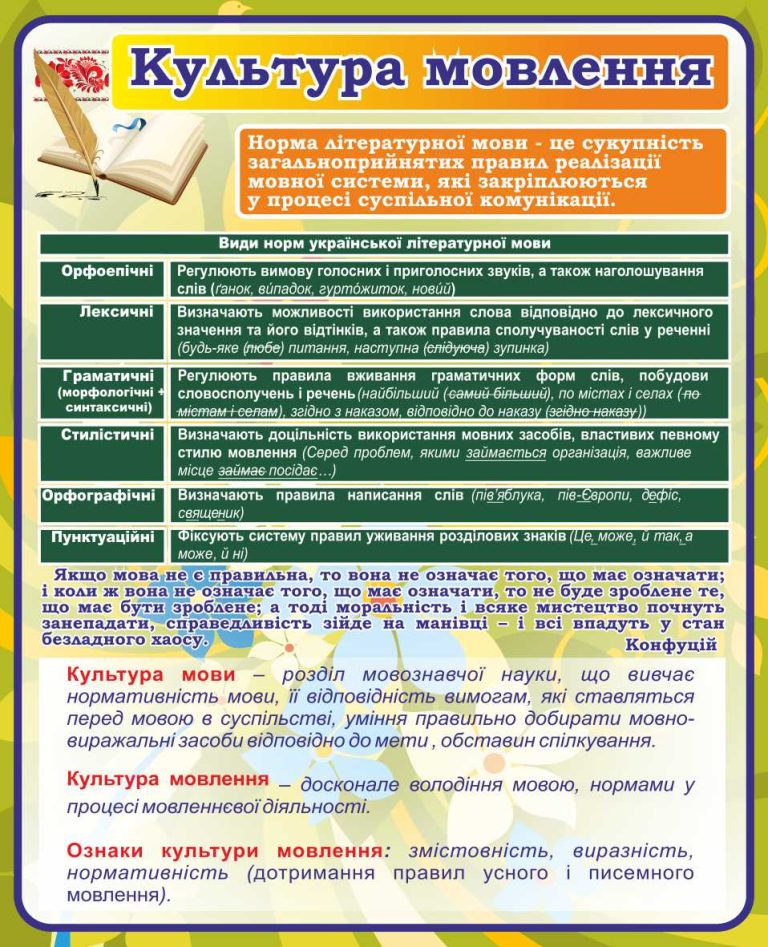 Культура мовлення: оформлення для освітнього простору