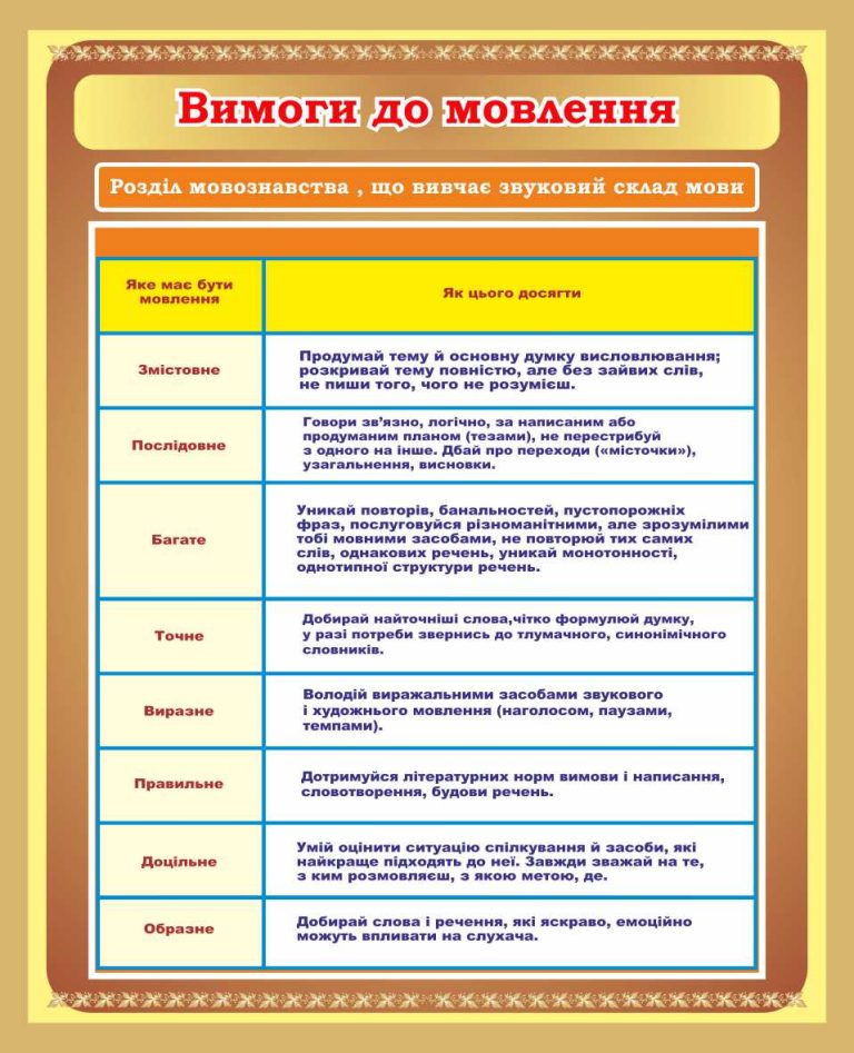 Оформлення кабінету мовознавства: вимоги до мовлення