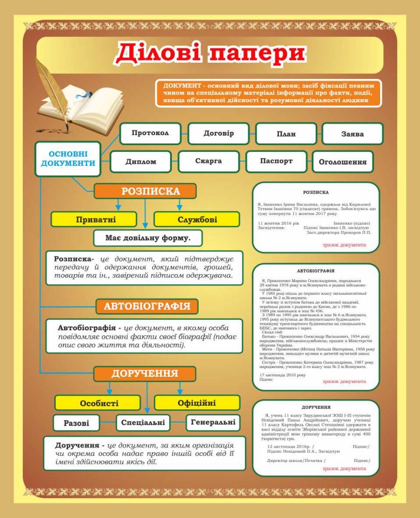 Стенд “Ділові папери” (Код: 7-УКМ-019-1)