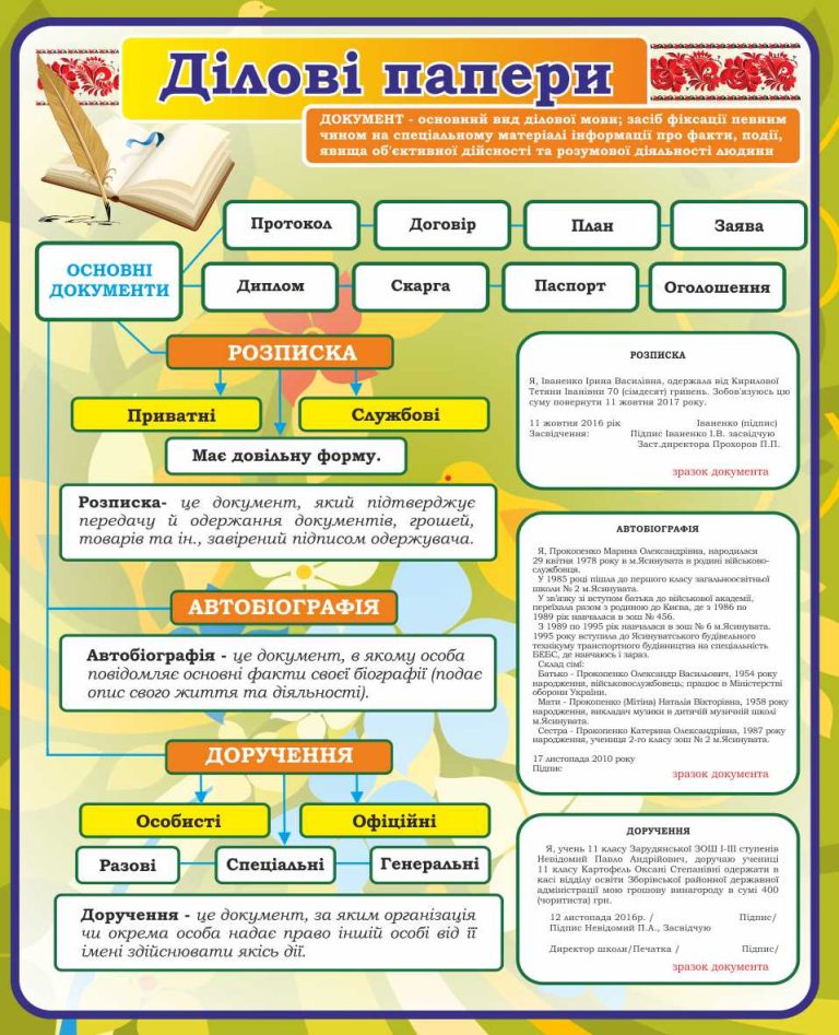 Ефективне оформлення шкільного кабінету: ділові документи