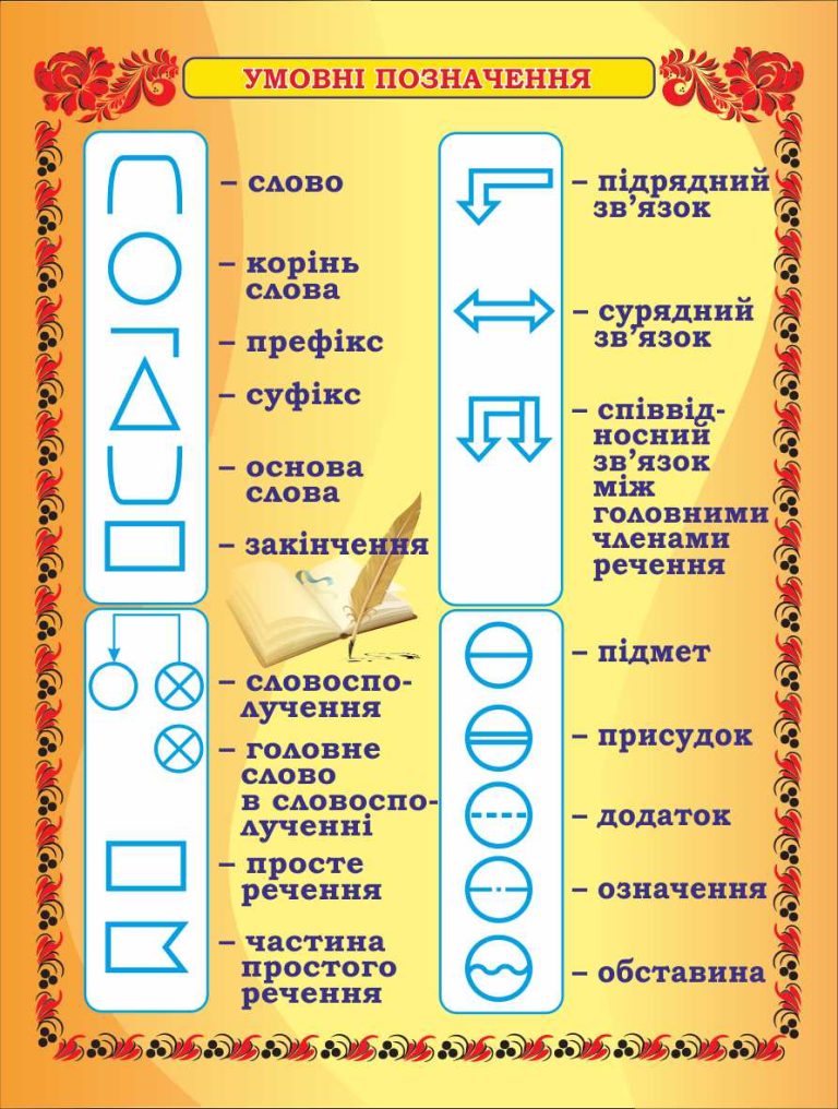 Лаконічні стінди для ефективного навчання в школі