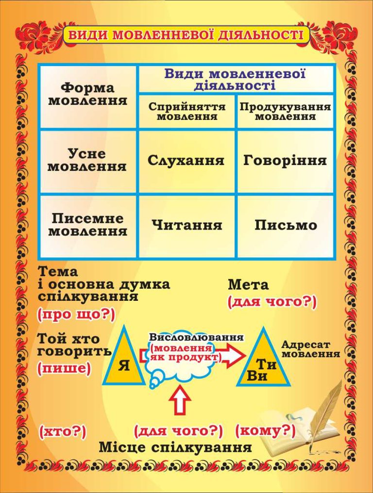 Ефективне оформлення кабінету для розвитку мовлення