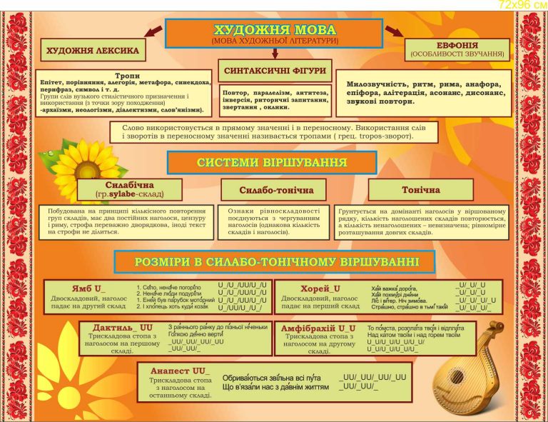 Оформлення класу: традиційні системи віршування