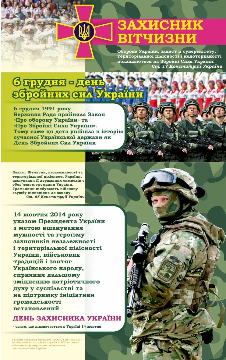 Вшануймо захисників України: національна гордість школярів
