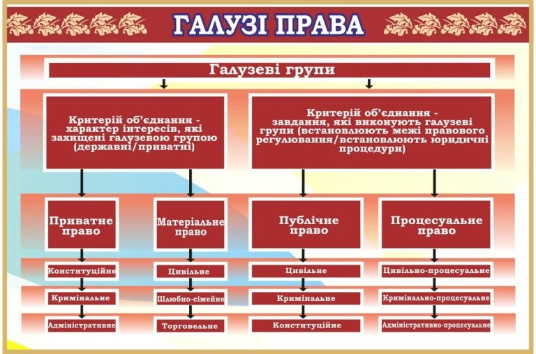 Візуальне оформлення правових знань для шкільного кабінету
