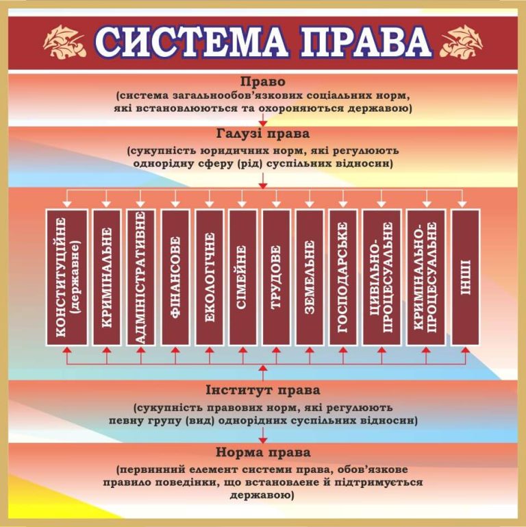 Оформлення кабінету правознавства: інтерактивні стенди для школярів