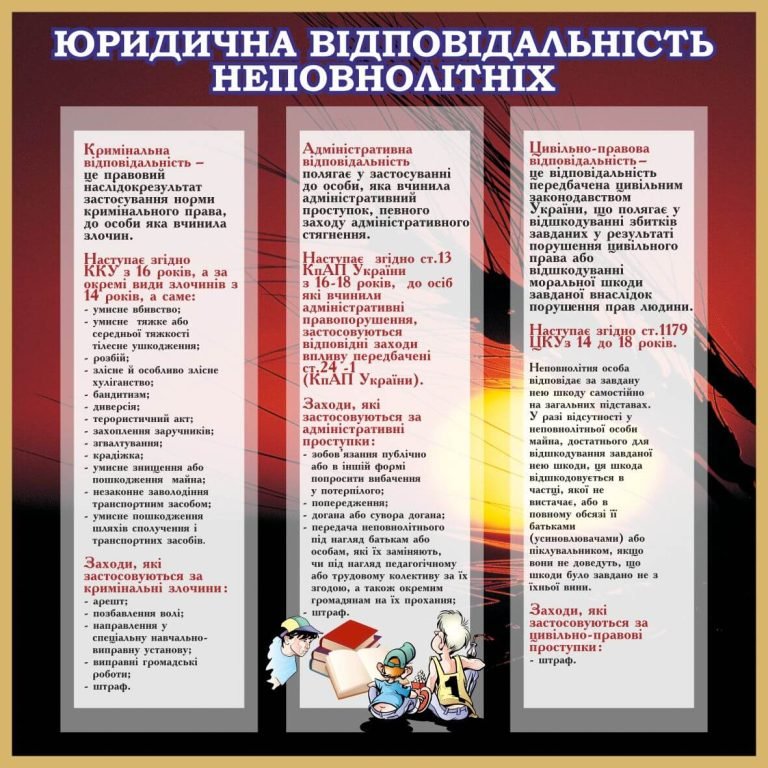 Правова відповідальність неповнолітніх: інформаційний стенд для школи